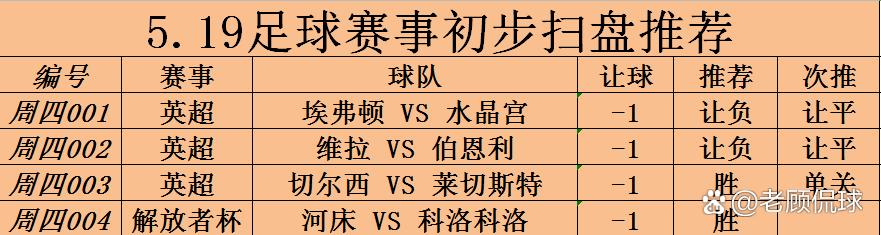 开云官方入口-伯恩利主场战平维拉，积分榜排名略有改善的简单介绍